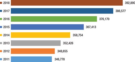 Housing Affordability Recommendations City Of Tampa