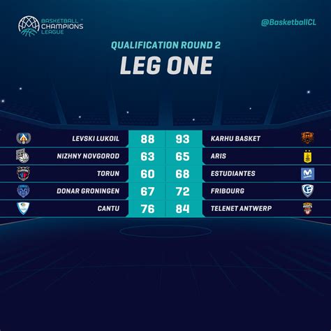 — uefa champions league (@championsleague) december 14, 2020. Basketball Champions League on Twitter: "📊 Here are the ...