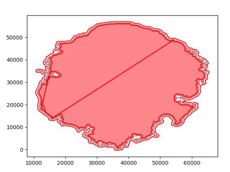 Python Distance From Within Boundary In Shapely Geographic