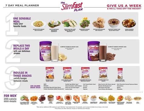 The Slimfast Together App Slim Fast Diet Plans For Women Slim Fast Diet