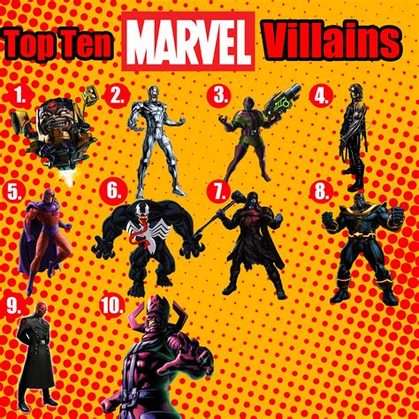 Top Ten Marvel Villains Here Are My Ten Favorite Vill