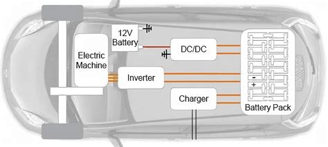 Electric Vehicle Architecture And Ev Powertrain Components E