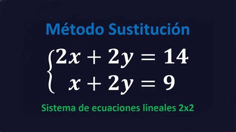 Método De Sustitución Ejemplo Fácil Ecuaciones Lineales 2x2 Youtube