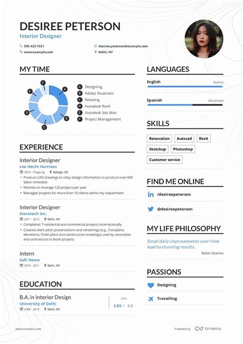 Hongkongwebdesignhk Interior Designer Resume Objective