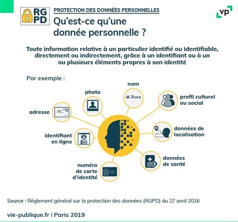 Rgpd Règlement Général Sur La Protection Des Données De Quoi Sagit