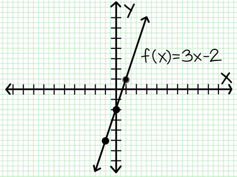 How To Do Linear Functions 8 Steps With Pictures Wikihow