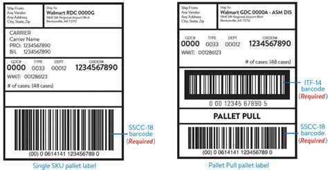 Sscc Logistic Barcode