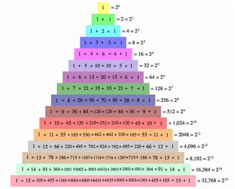 Pascal Triangles The Most Beautiful Scheme In Maths — Steemit
