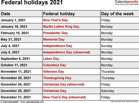 List of us bank holidays for calendar year 2021. Federal Holidays 2021