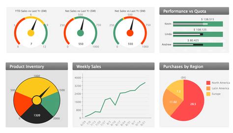 Here you can explore hq kpi dashboard transparent illustrations, icons and clipart with filter setting like size, type, color etc. KPI Dashboard