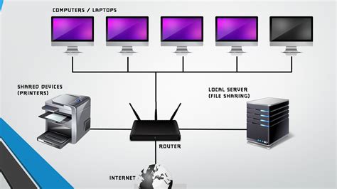 What Are The Parts Of A Computer Network Youtube