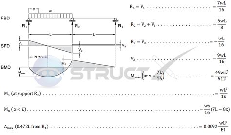 Sfd and bmd for simply supported beam with concentrated load sfd and bmd tutorial 4, strength of materials mechanical engineering video | edurev video for mechanical engineering is made by best teachers who have written some of the best books of mechanical engineering. Continuous Beam - Two Span with One Span UDL