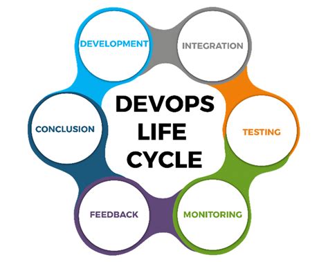 Devops Tutorial A Complete Guide For Beginners