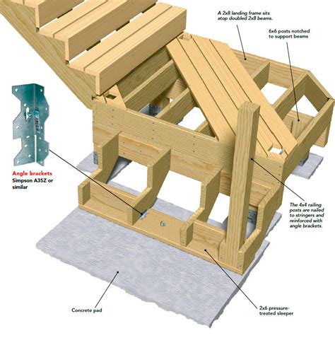 Framing The Stairs For An Elevated Deck Fine Homebuilding