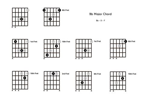 Bb Chord On The Guitar B Flat Major Diagrams Finger Positions Theory