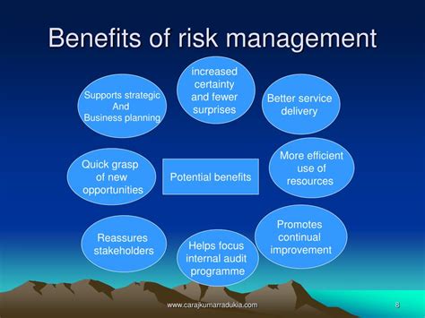 Ppt Enterprise Risk Management Powerpoint Presentation Free Download