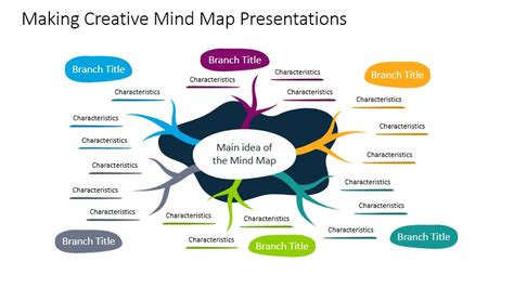 Attractive Mind Map Presentation Powerpoint Slide Des