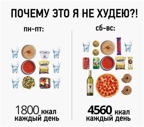 Диета по калориям 2000