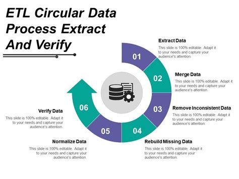 Etl Circular Data Process Extract And Verify Powerpoint Slide Images