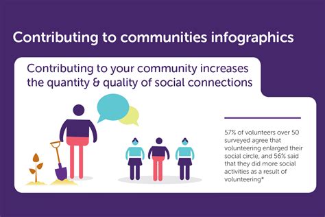 Contributing To Communities Infographics Centre For Ageing Better