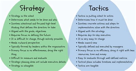 Strategy Vs Tactics How Strategic Thinking And Tactical Planning Belong Together Techtello