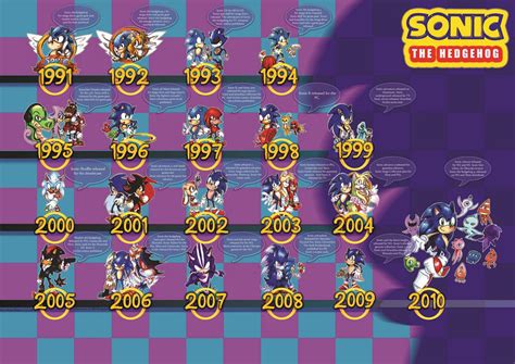 Sonic The Hedgehogtimeline By F Sonic On Deviantart