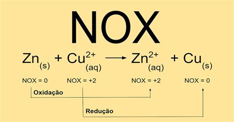 Número De Oxidação Nox Química Toda Matéria