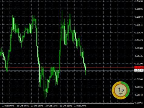 Download The Custom Spread Indicator Mt5 Technical Indicator For