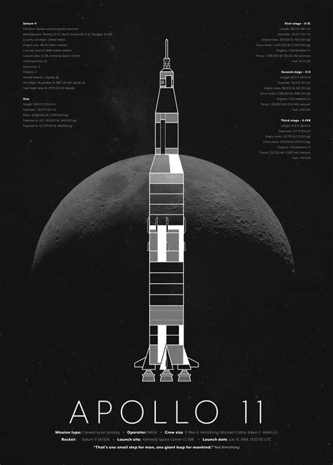 Apollo 11 Saturn V Rocket Poster By Drawn In Stars Displate