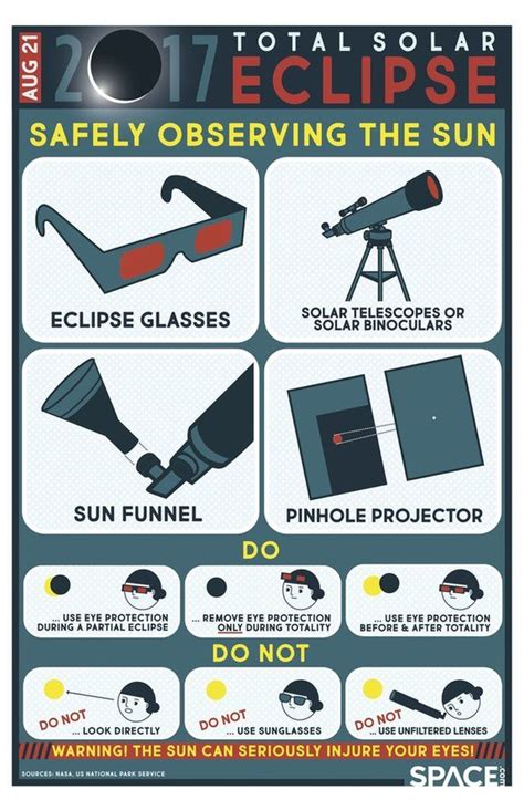 One Of Three Free Total Solar Eclipse Posters From Shows