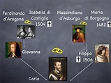 Albero genealogico di Carlo V°