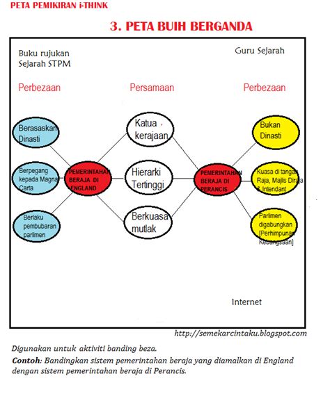 People for the ethical treatment of animals (peta; Blog Sejarah STPM Baharu: Semekar Cintaku : October 2014