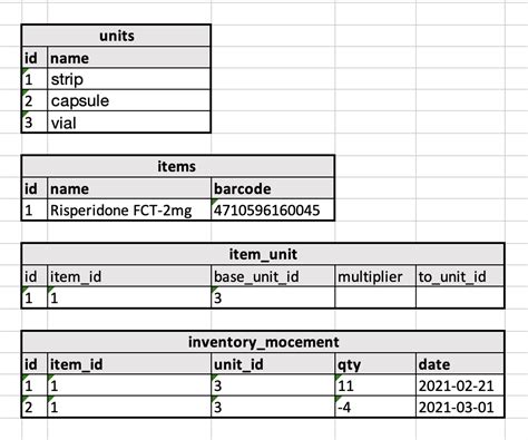Sample Inventory Database