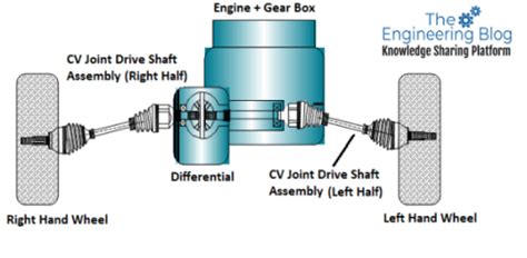 Constant Velocity Cv Joint Working History Components And Importance