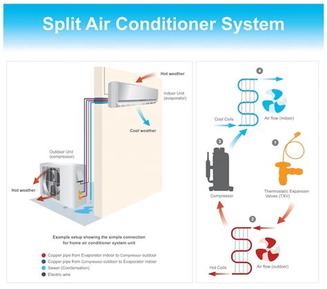 Sistema De Aire Acondicionado Dividido Configuración De Ejemplo Que