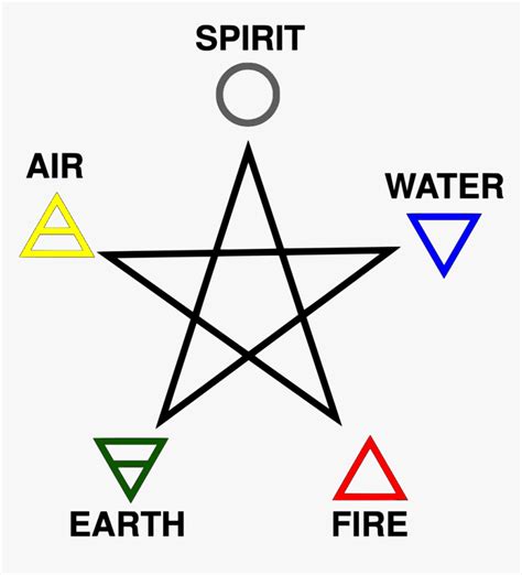 Earth Wind Fire Water Spirit Symbols The Earth Images Revimageorg