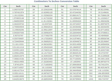 Image Result For Cm To Inches Chart Measurement Conversion Chart Cm