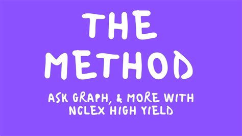 The Method Ask Graph 5 Types Of Questions And Heart Failure Nclex