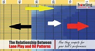The Relationship Between Lane Play and Oil Patterns | Bowling This Month