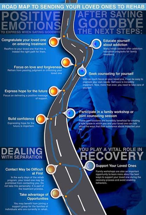 Addictionrecovery Infographics