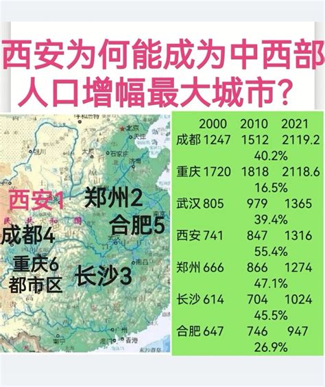 西安为何能成为中西部地区人口增幅最大的城市？ 腾讯新闻
