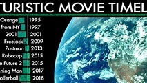 Check out this comprehensive timeline chart of sci-fi movies
