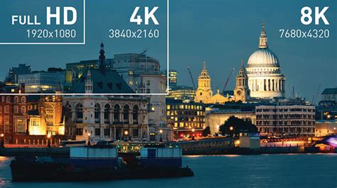 Que Significa 8k Cual Es La Diferencia Con 4k Guia Completa 2021 Visuar