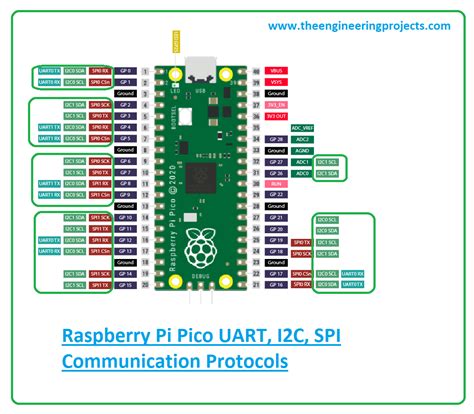 What Is Raspberry Pi Pico Pinout Specs Projects And Datasheet The