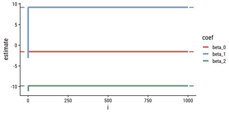 7 Moving Beyond Linearity An Introduction To Statistical Learning