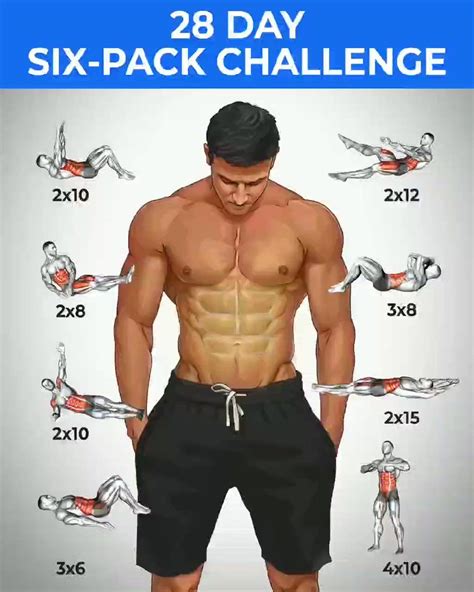 Healthandfitnesstips On Twitter 28 Day Six Pack Challenge Gym Workouts For Men Abs Workout