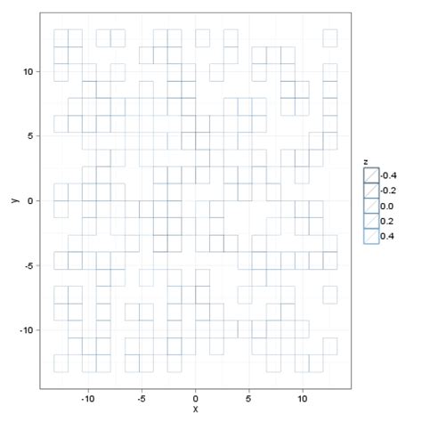 Ggplot R Ggplot Geom Tile Without Fill Color Stack Overflow