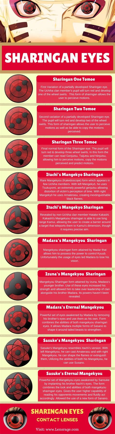 Custom Mangekyou Sharingan Abilities It Both Activates And Shapes The