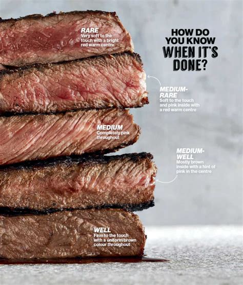 How To Cook Your Steak Canadian Living