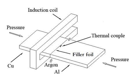 Schematic Diagram Of The Setup For Induction Brazing Aluminum To Copper
